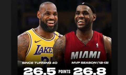 开云登录入口地址-抛开GOAT之争！詹姆斯在突破极限方面已是历史最强